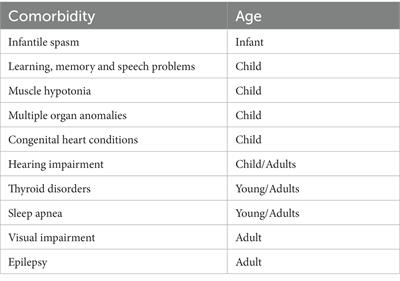 Health-related quality of life and family functioning of primary caregivers of children with down syndrome